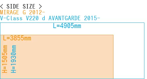 #MIRAGE G 2012- + V-Class V220 d AVANTGARDE 2015-